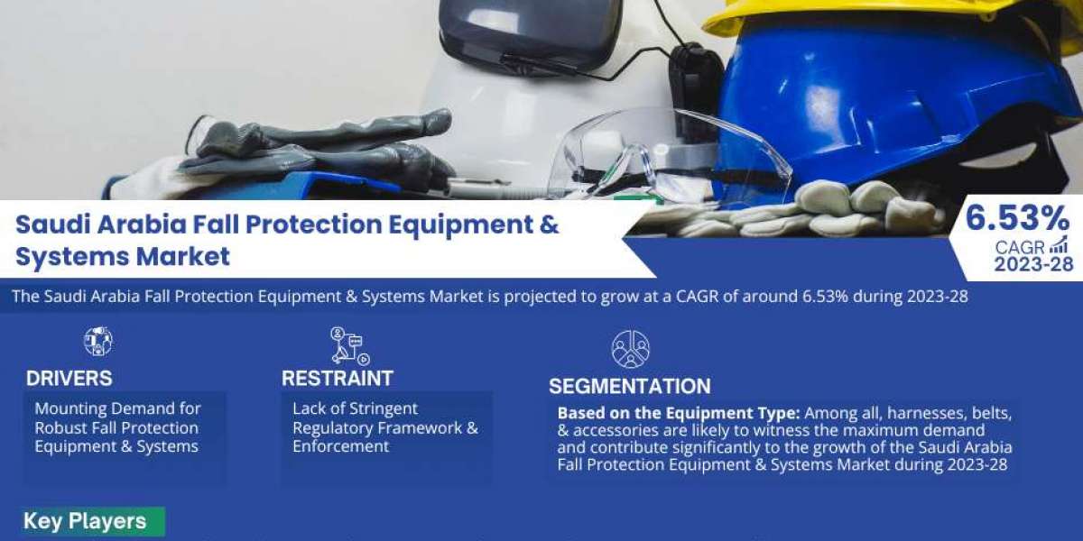 Saudi Arabia Fall Protection Equipment & Systems Market Size, Share, Trends, Growth, Report and Forecast 2023-2028