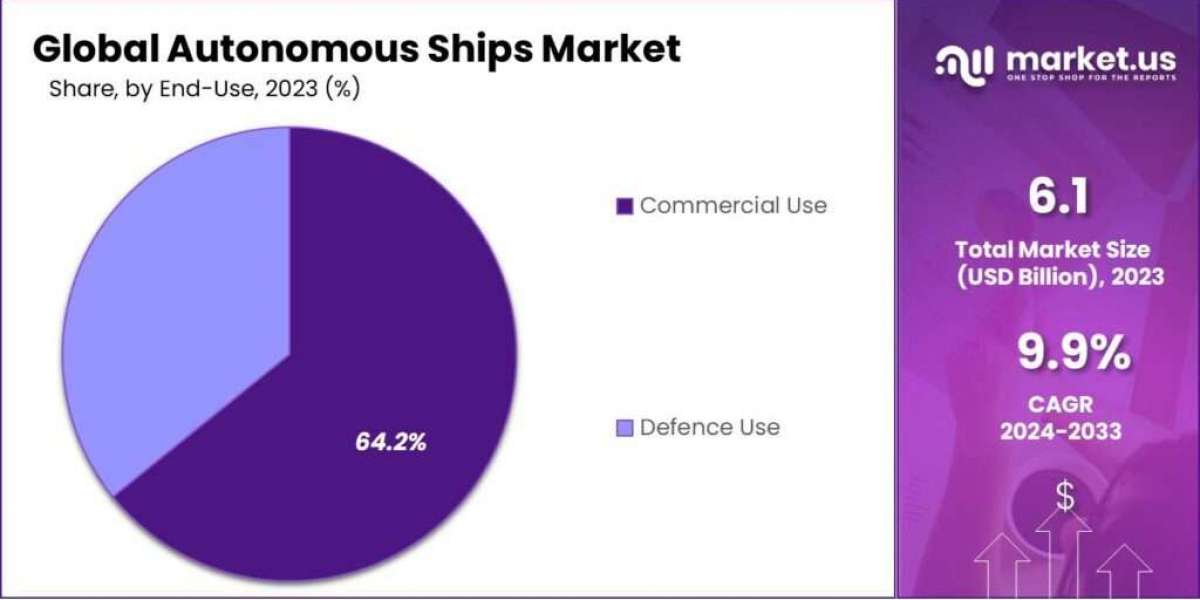 Autonomous Ships Market Trends: Revolutionizing Naval Technology