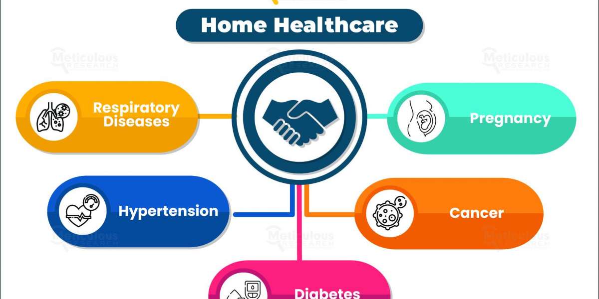 Latin America Home Healthcare Market Overview: Key Players and Competitive Landscape