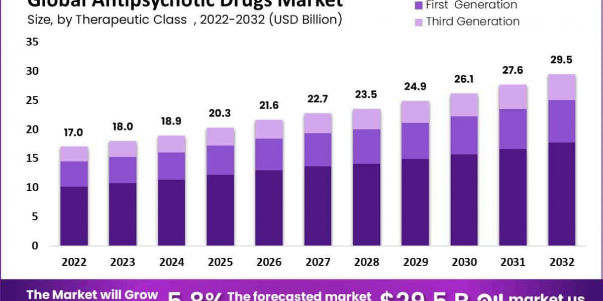 Antipsychotic Drugs Market: Impact of New Drug Approvals on Market Dynamics