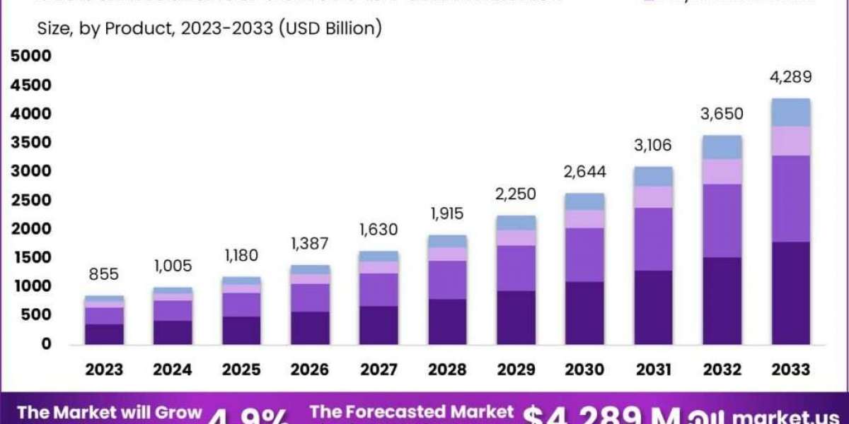 "Insulated Concrete Form Market Insights: Innovations and Developments"