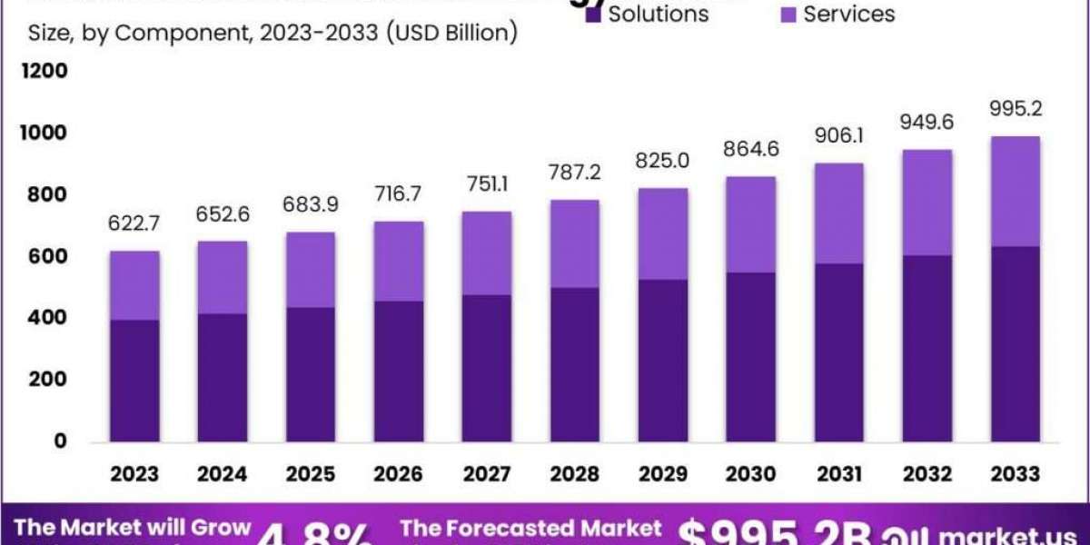 How Digitalization is Transforming the Environmental Technology Market