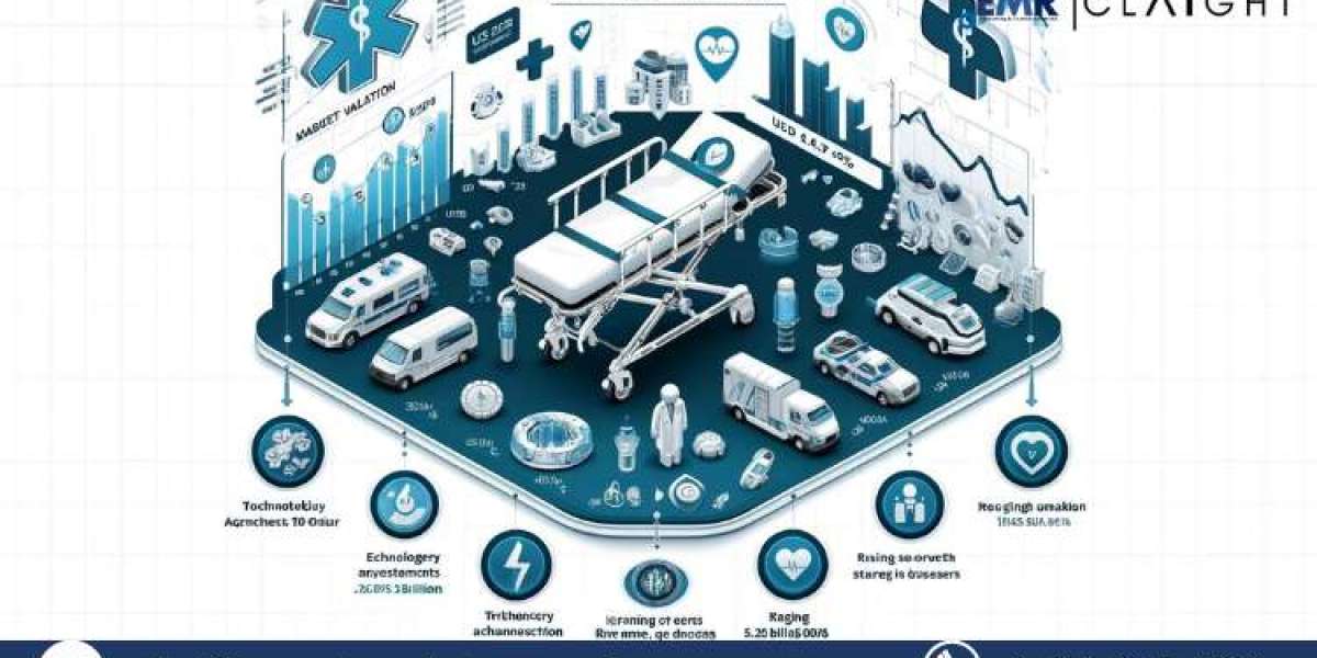 North America Hospital Stretchers Market Size, Share, Growth 2024-2032