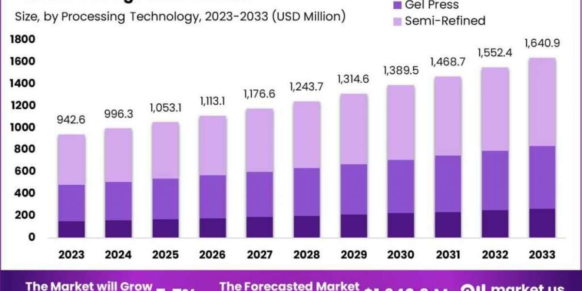 Environmental Impact of the Carrageenan Market: Sustainability Trends