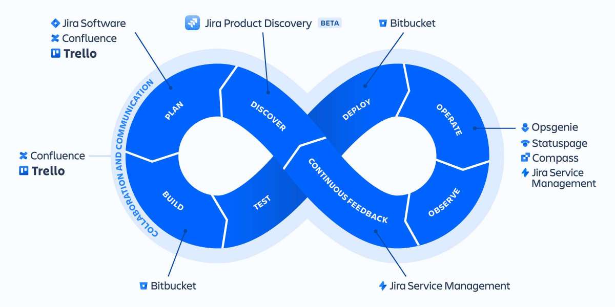 How to Find and Work with a DevOps Services Company: A Step-by-Step Guide