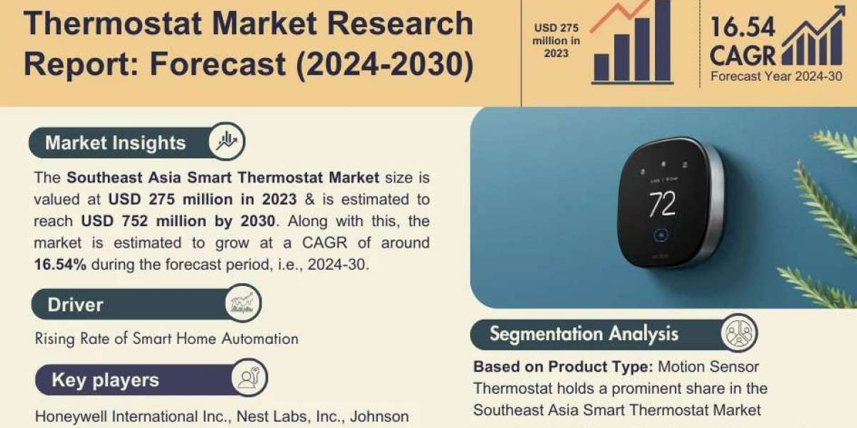 Southeast Asia Smart Thermostat Market Key Finding, Latest Trends Analysis