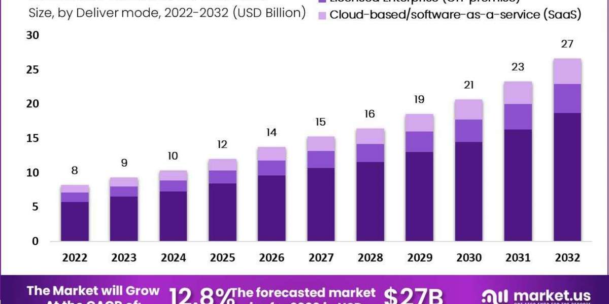 eClinical Solutions Market Overview and Trends