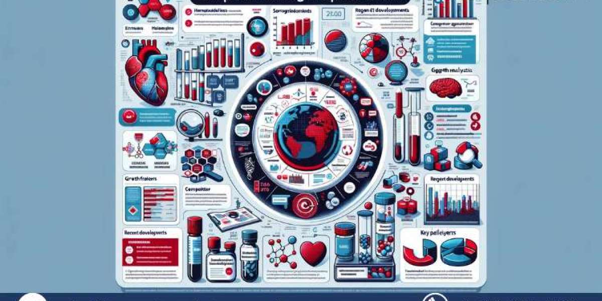 Europe Hemoglobinopathies Market: Deep Dive into Trends | 2032