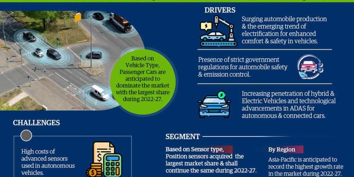 Automotive Sensors Market Overview, Industry Top Players, Size, Growth Rate by 2027