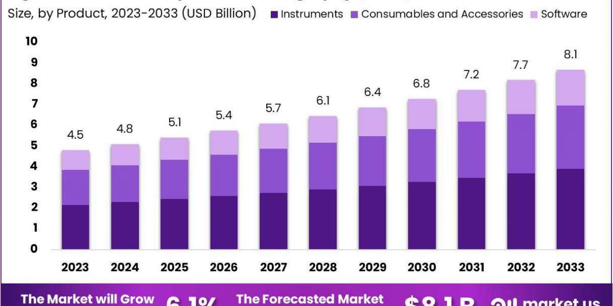 High-performance Liquid Chromatography (HPLC) Market Regulations: Compliance and Regulatory Landscape