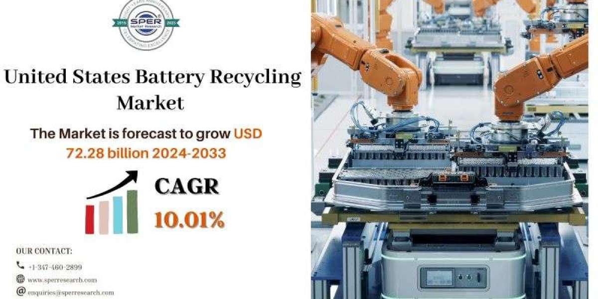 United States Battery Recycling Market Growth 2024, Rising Trends, Revenue, CAGR Status, Scope, Challenges, Future Inves