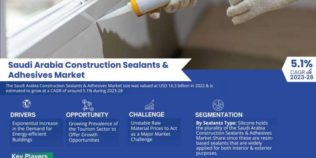 Saudi Arabia Construction Sealants & Adhesives Market Trend, Size, Share, Trends, Growth, Report and Forecast 2023-2