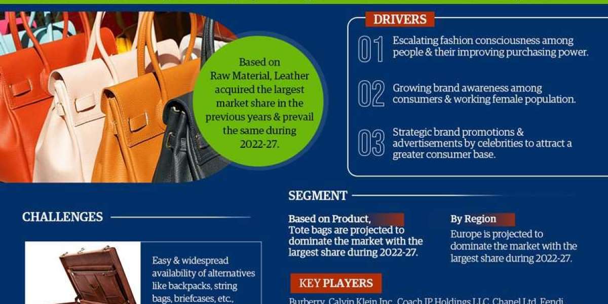 Luxury Handbags Market Opportunities, Drivers, Trends, and Forecasts by 2027