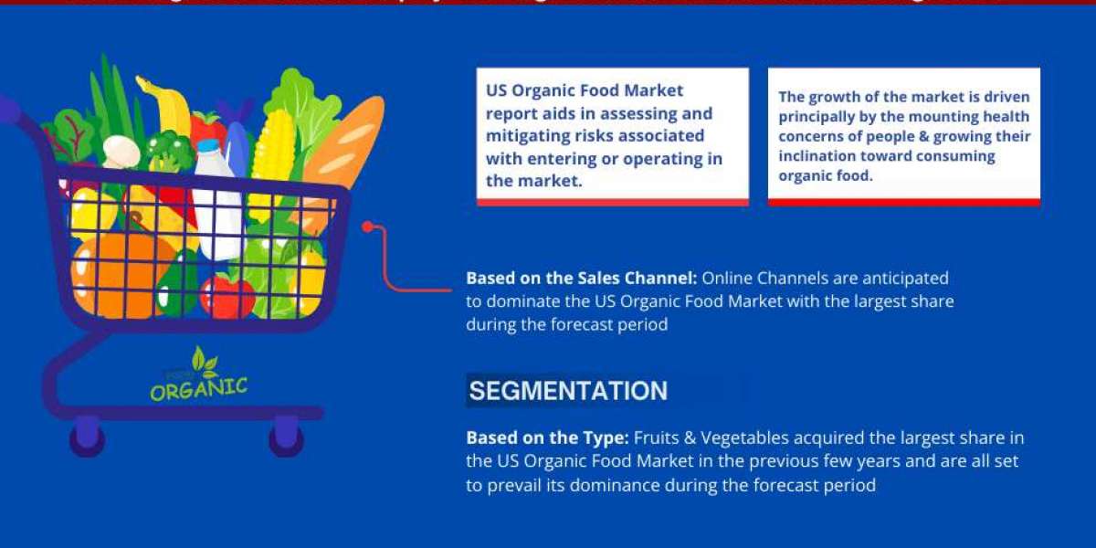 US Organic Food Market Trend, Size, Share, Trends, Growth, Report and Forecast 2023-2028