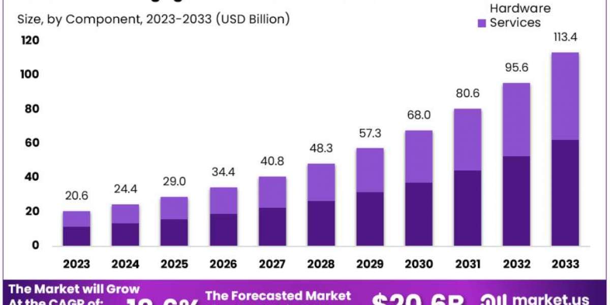 Patient Engagement Solutions Market: How AI and Machine Learning Are Shaping the Future