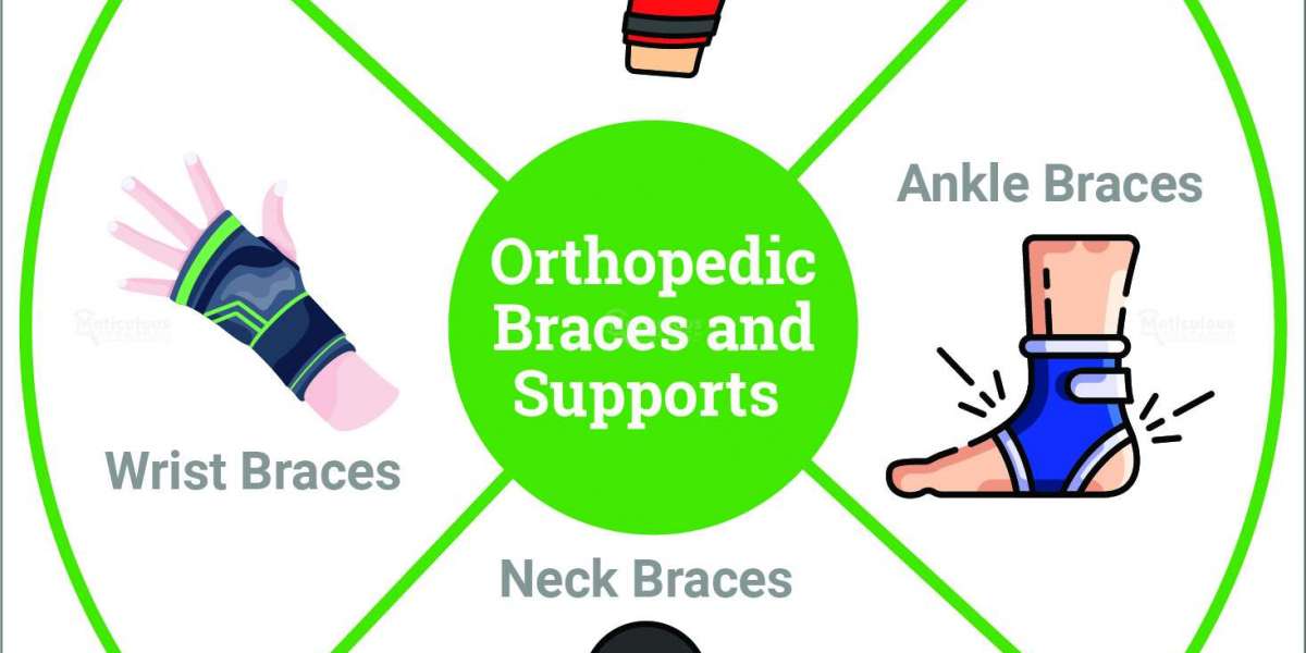 Orthopedic Braces & Supports Market: Addressing the Growing Demand for Musculoskeletal Care