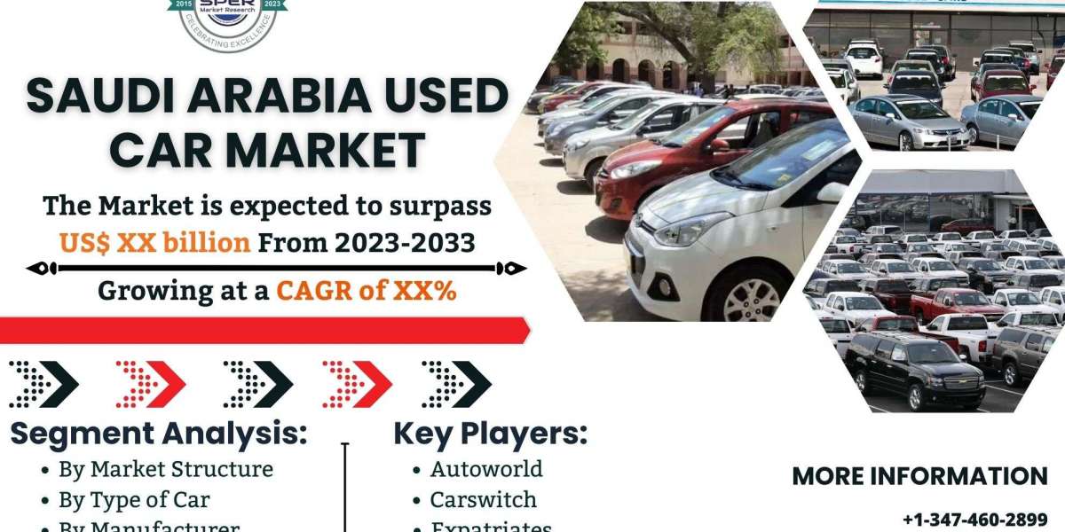 Saudi Arabia Used Car Market Share and Size, Trends, Scope, CAGR Status, Market Analysis, Future Opportunities and Forec