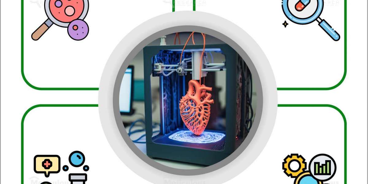 3D Bioprinting Market Growth: Opportunities and Challenges in the Next Decade