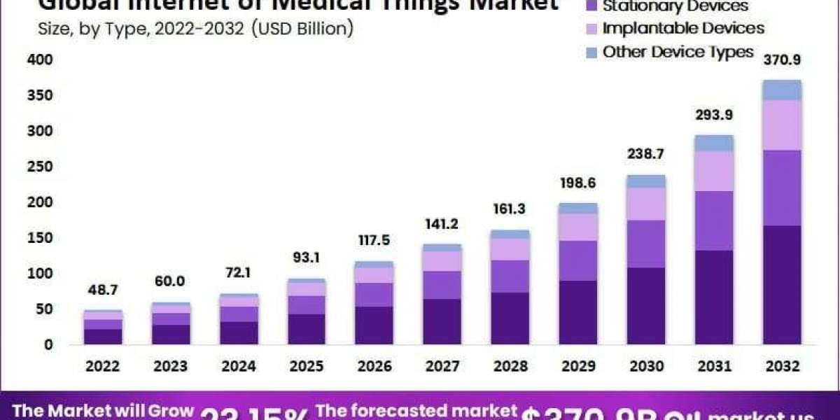 Internet of Medical Things (IoMT) Market Outlook 2024-2033: Opportunities, Challenges, and Strategic Insights