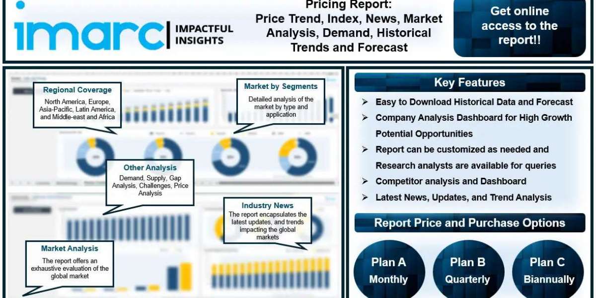 Avocado Oil Prices, Chart, Demand and Forecast