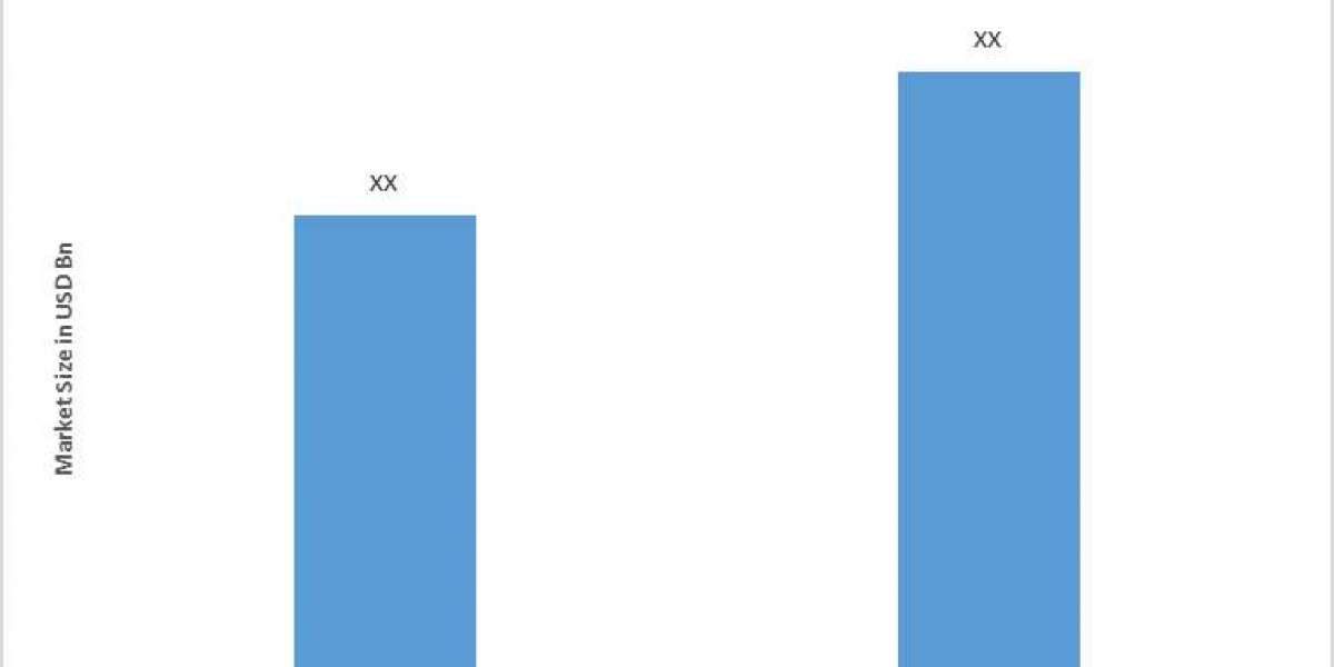 Ramucirumab Market Latest Technological Developments Report by 2034