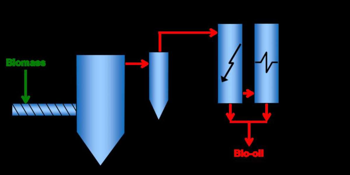 Heat Transfer Fluids Market Report Includes Dynamics, Products, and Application 2024 – 2034