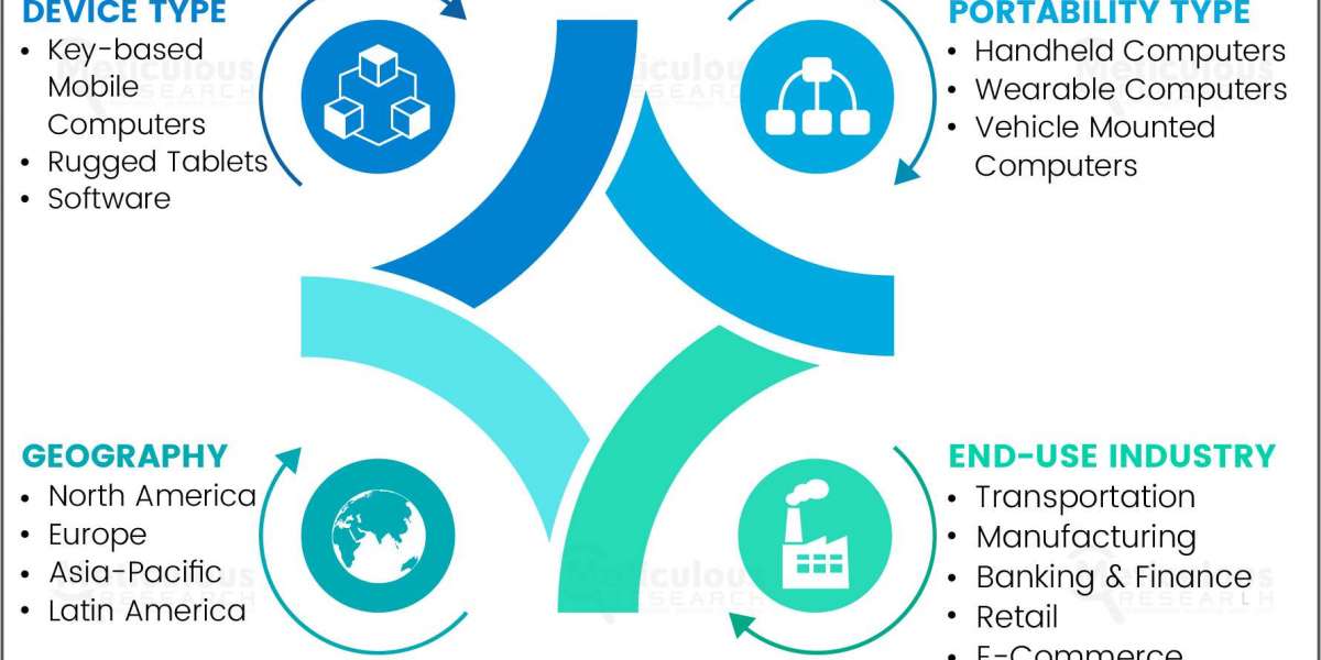 Mobile Computer Market: The Evolution of Mobile Devices in the Enterprise Sector