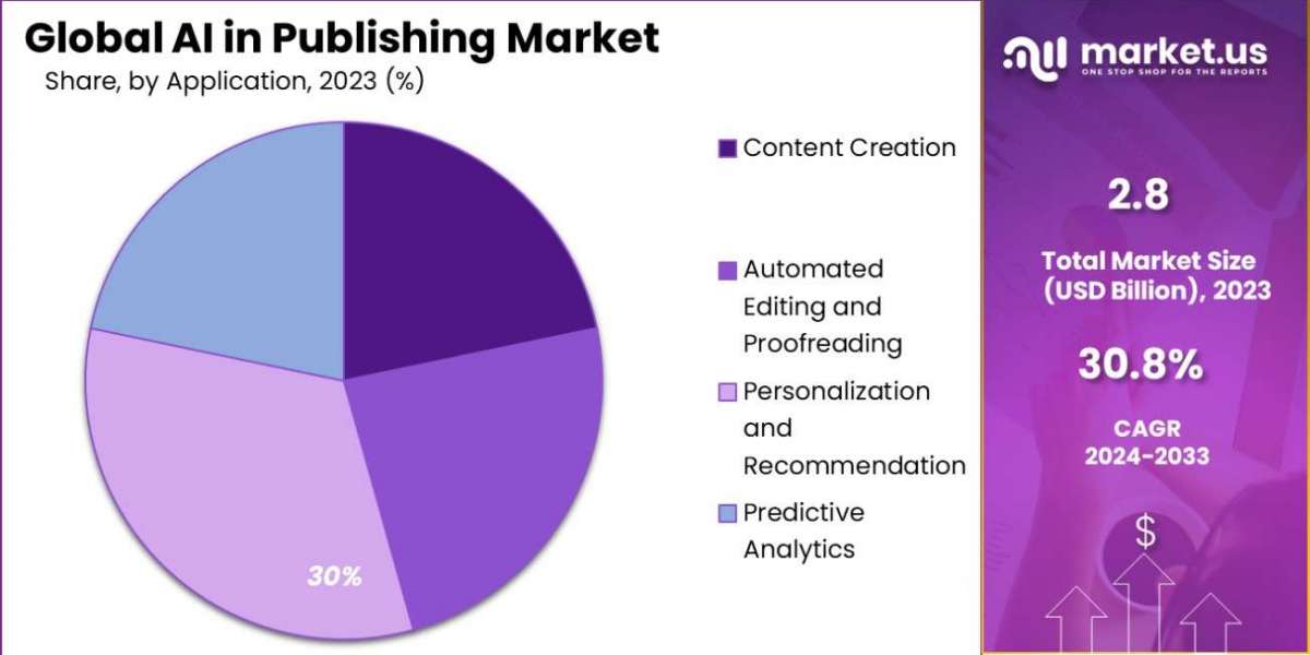 AI in Publishing Market: Enhancing Book Production with Artificial Intelligence