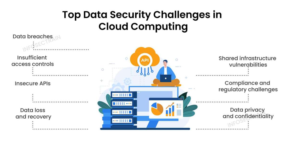 Data Compliance and Regulatory Challenges in Cloud Migration