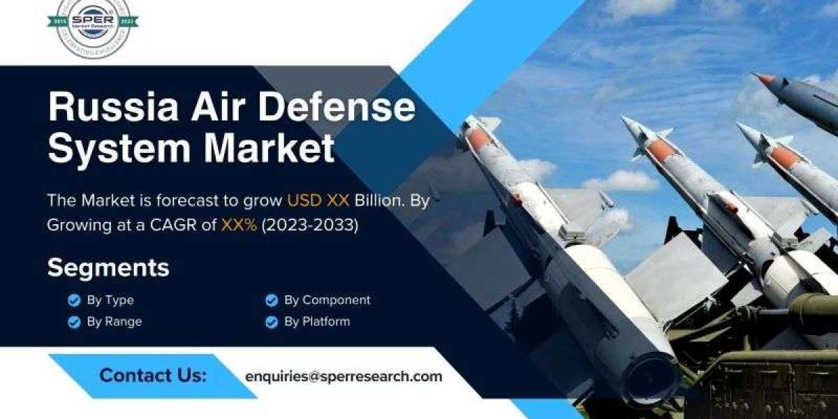 Russia Air Defense System Market Size, Revenue, Industry Share, Scope, Growth Drivers, CAGR Status, Challenges, Future O