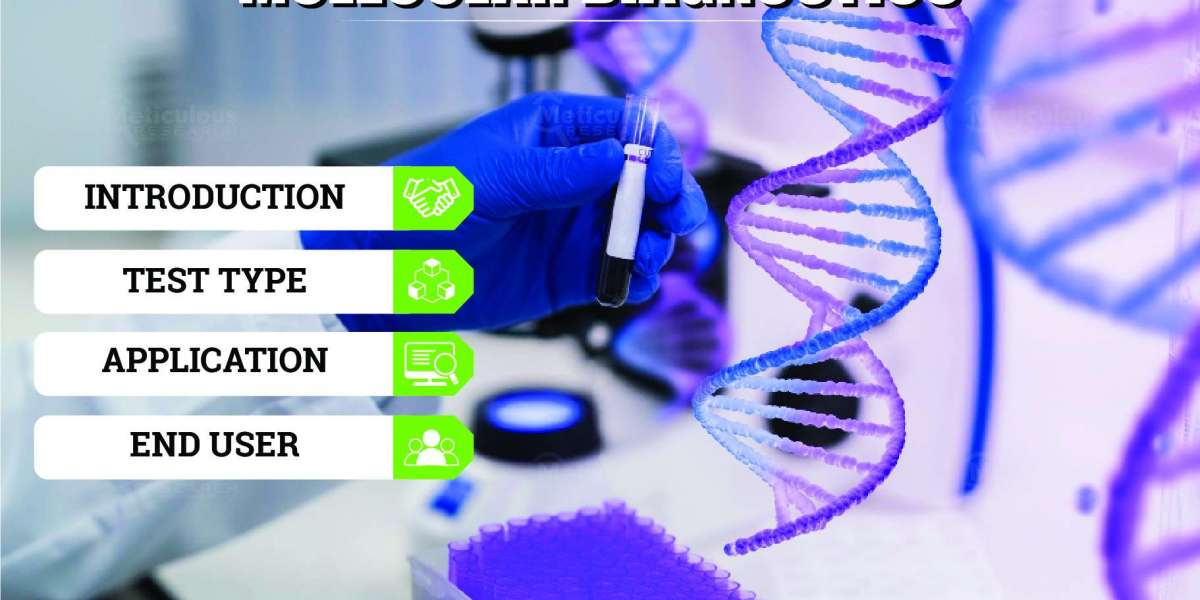 Europe Molecular Diagnostics Market: Innovations Driving the Reagents & Kits Segment