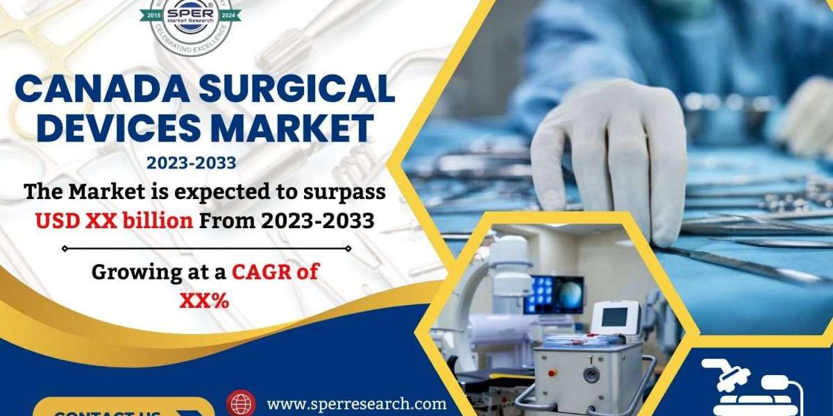 Canada Surgical Devices Market Growth and Size, Trends, Scope, Top Companies, CAGR Status, Market Analysis, Future Oppor