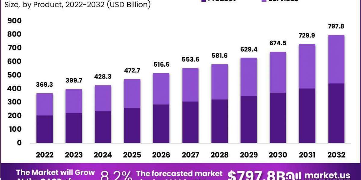 Home Healthcare Market: Exploring the Role of AI and Machine Learning