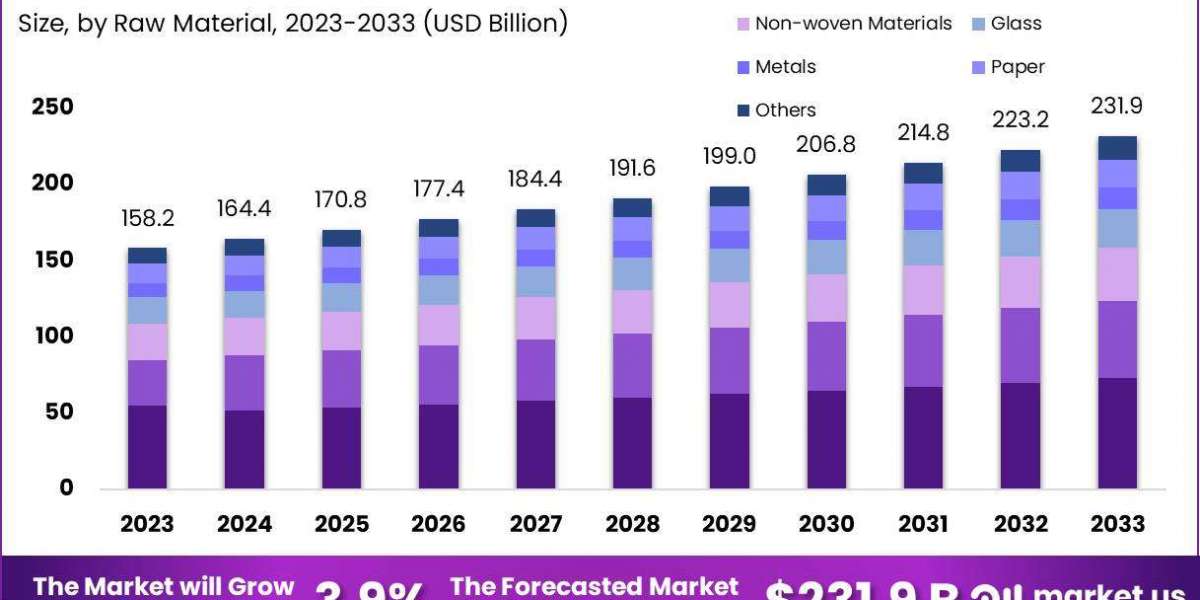 Healthcare Consumables Market Overview: Opportunities, Challenges, and Market Projections 2024-2033