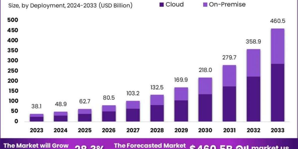 AI Infrastructure Market Enabling Next-Gen Innovations