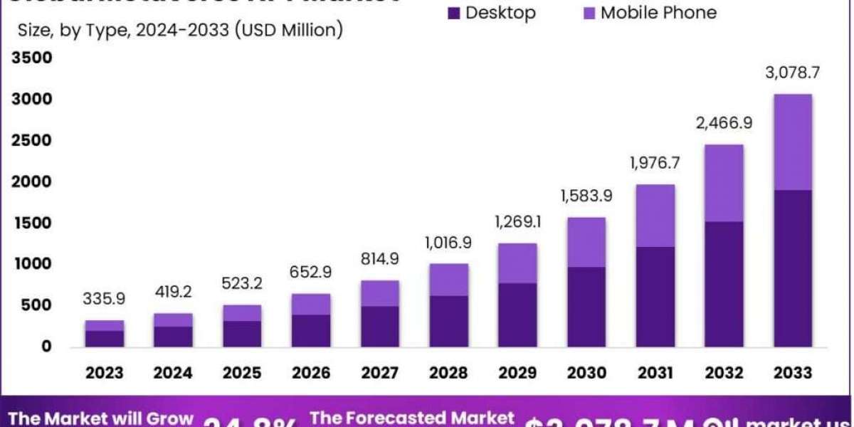 Metaverse NFT Market: Where Art and Technology Converge