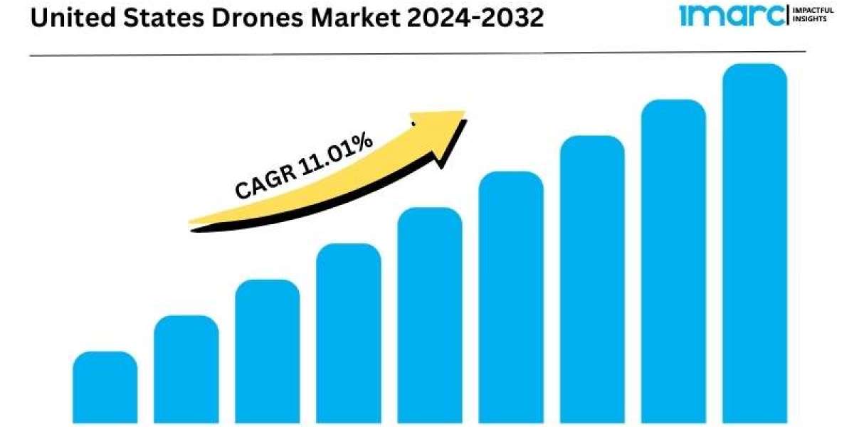 United States Drones Market is Projected to Grow at a CAGR of 11.01% from 2024-2032 | IMARC Group