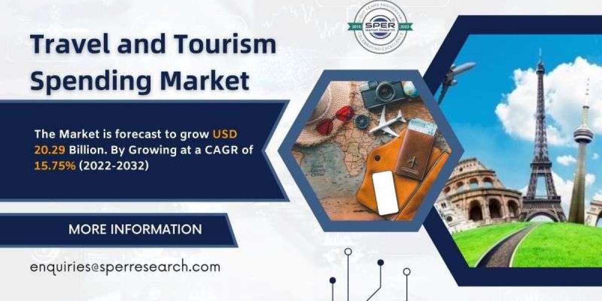 Travel and Tourism Market Size 2024, Revenue, Rising Trends, Growth Drivers, CAGR Status, Challenges, Future Opportuniti