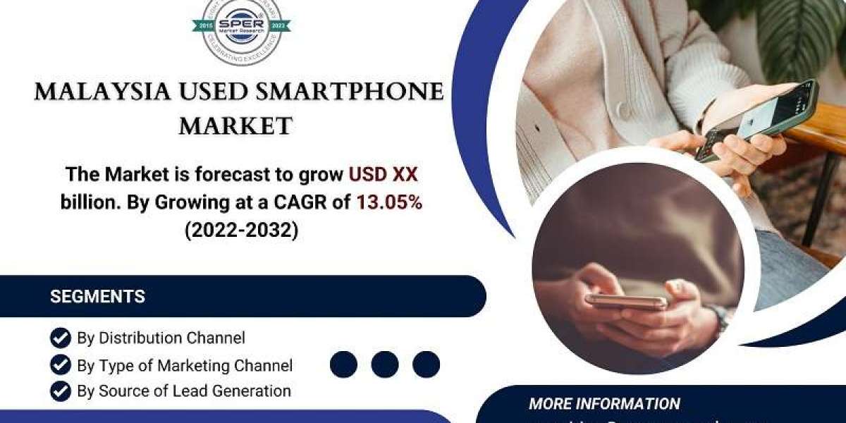 Malaysia Used Smartphone Market Size 2024, Emerging Trends, Revenue, Growth, CAGR Status, Challenges, Future Opportuniti