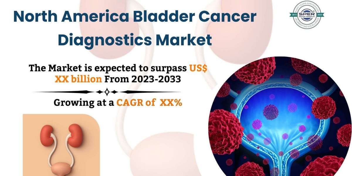 North America Bladder Cancer Diagnostics Market Size and Share, Industry Growth, Trends, Opportunity, Regional Outlook a