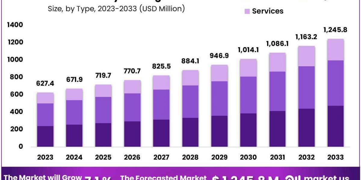 Helicobacter Pylori Diagnostics Market Overview: Industry Insights, Market Dynamics, and Future Projections 2024-2033