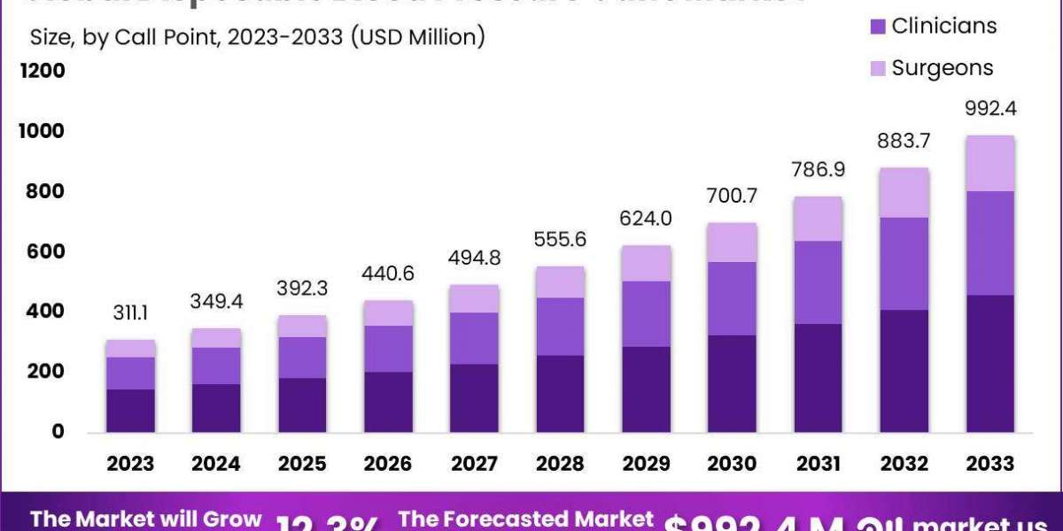 Disposable Blood Pressure Cuffs Market: Innovations and Emerging Trends Forecast (2024-2033)