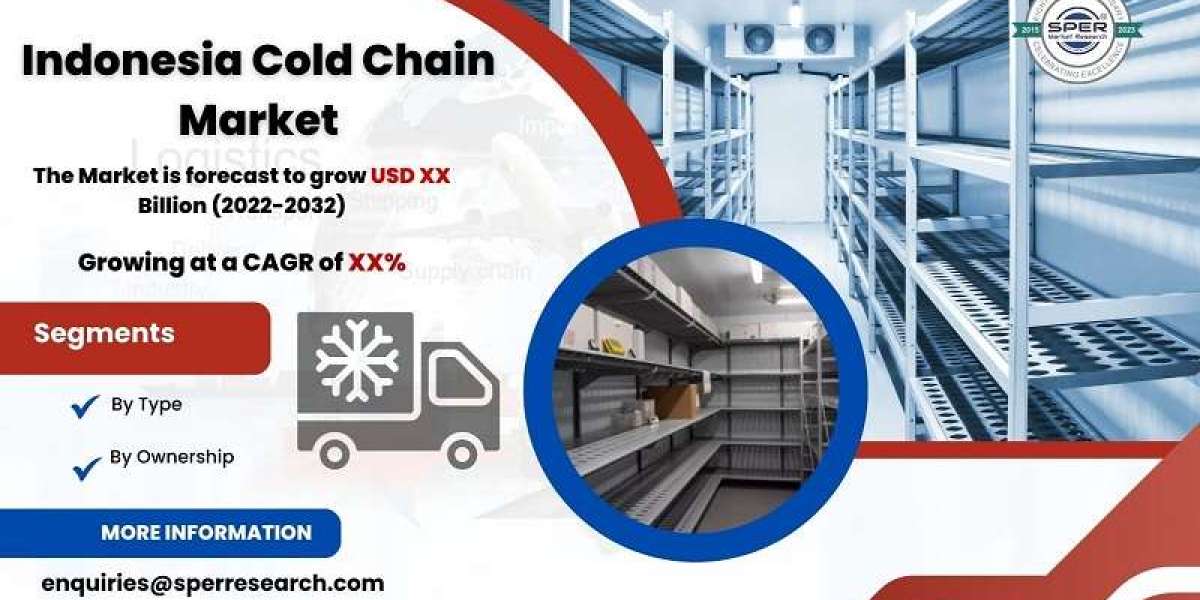 Indonesia Cold Chain Market Size 2024, Growth, Rising Trends, Revenue, CAGR Status, Scope, Challenges, Future Opportunit