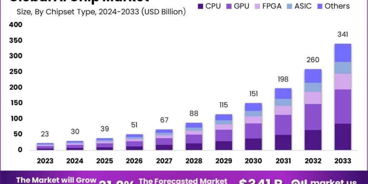 AI Chip Market Expansion: Navigating New Opportunities and Challenges