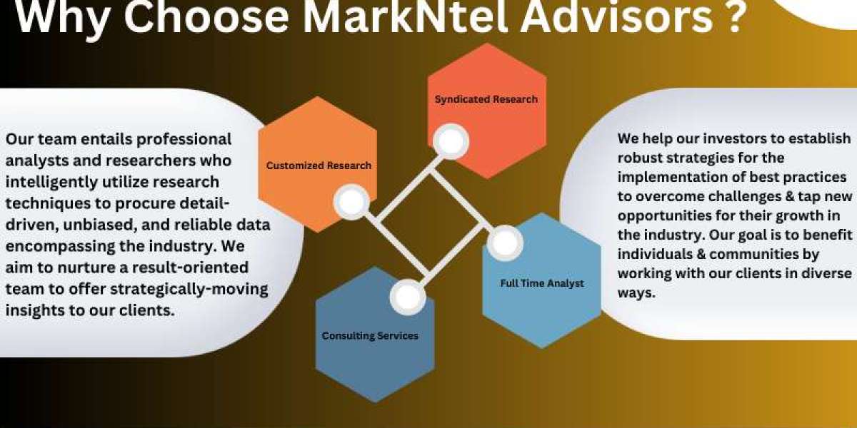 MarkNtel Analysis: Polylactic Acid Market to Achieve USD 98.5 Million in 2022