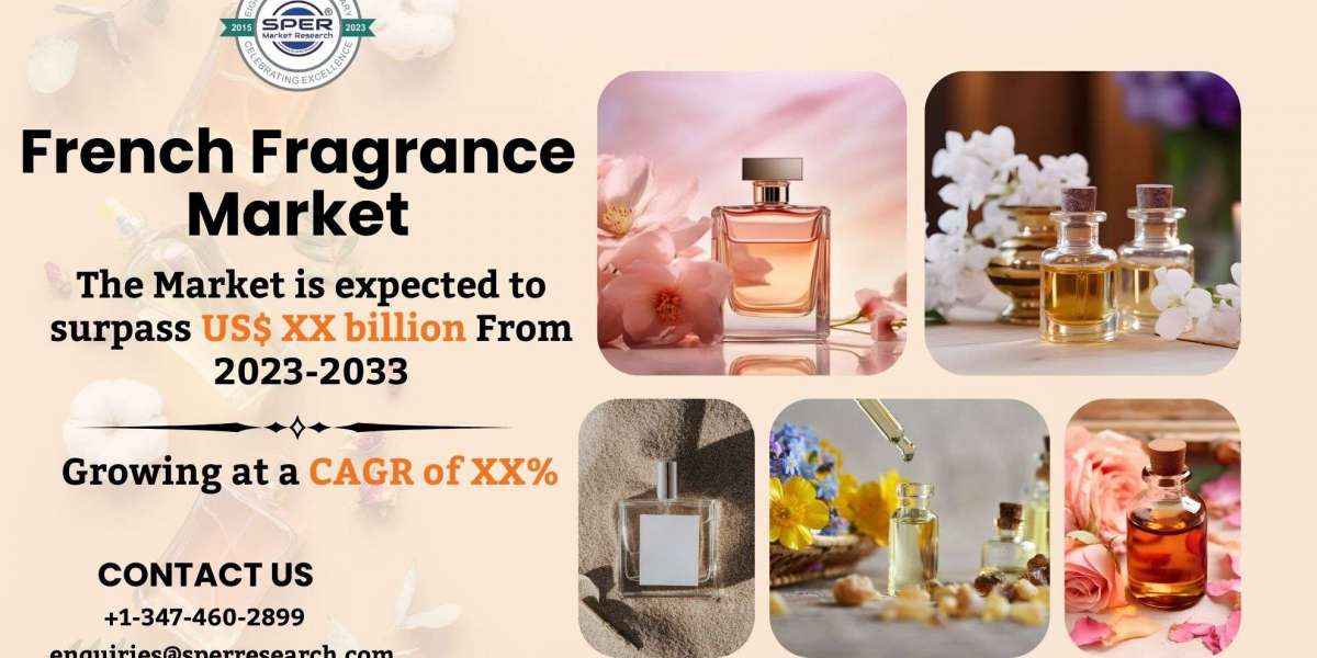 French Fragrance Market Size and Share, Industry Growth, Trends, Opportunity, Regional Outlook and Competitive Analysis 