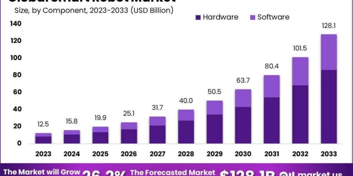 Smart Robots Market Influence: Technological Advances and Their Impact