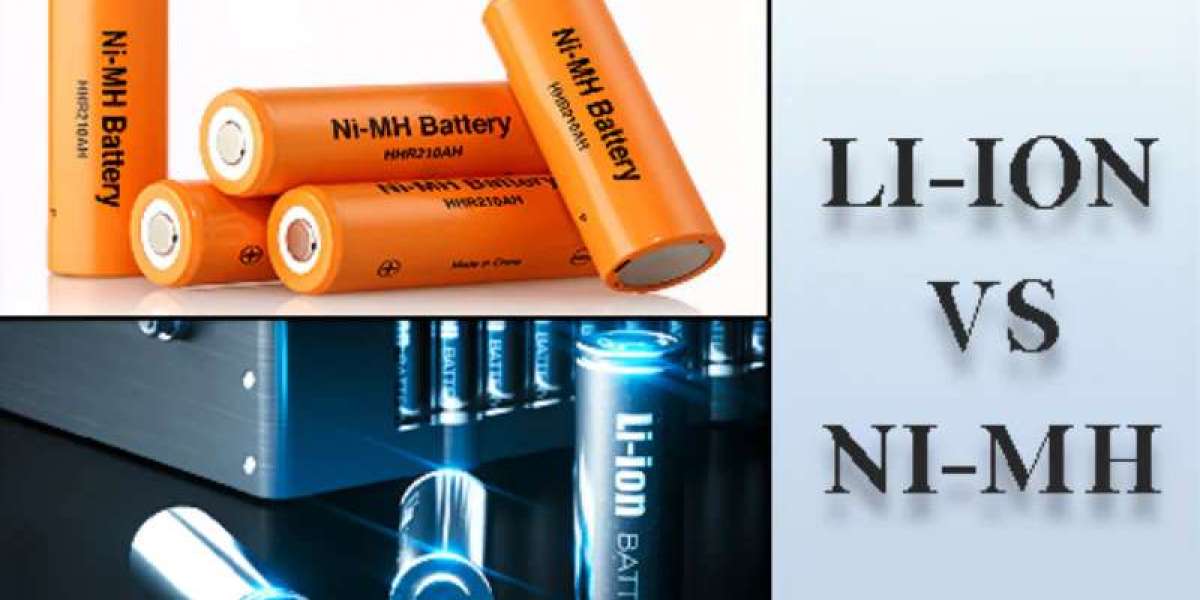 Nickel Metal Hydride Battery Market Analysis, Trends and Dynamic Demand by Forecast 2024 to  2035