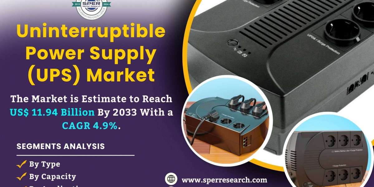 Uninterruptible Power Supply (UPS) Market Forecast and Share, Industry Growth, Trends, Opportunity, Top Companies, Regio