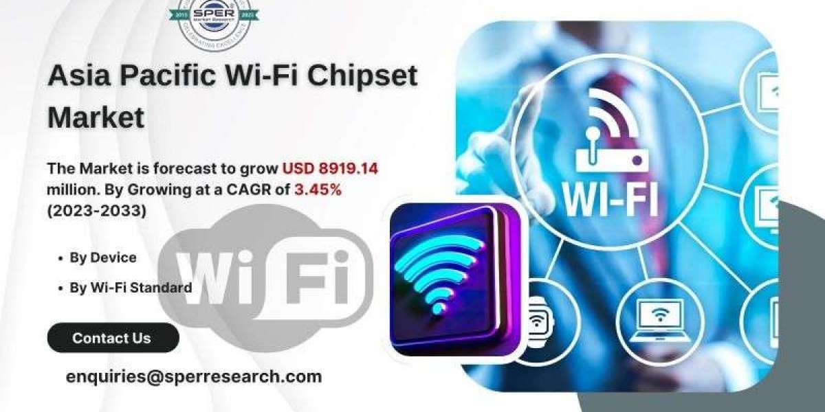 Asia Pacific Wi-Fi Chipset Market Growth, Trends, Demand, Revenue, Key Manufacturers, Challenges, Business Opportunities